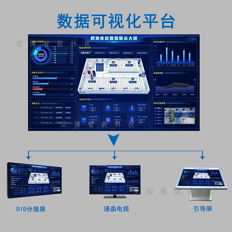 數據（jù）可視化平台