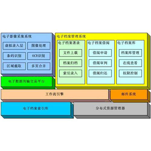 檔案室環（huán）境控製係統