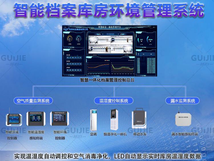 檔案庫房環（huán）境管理係統