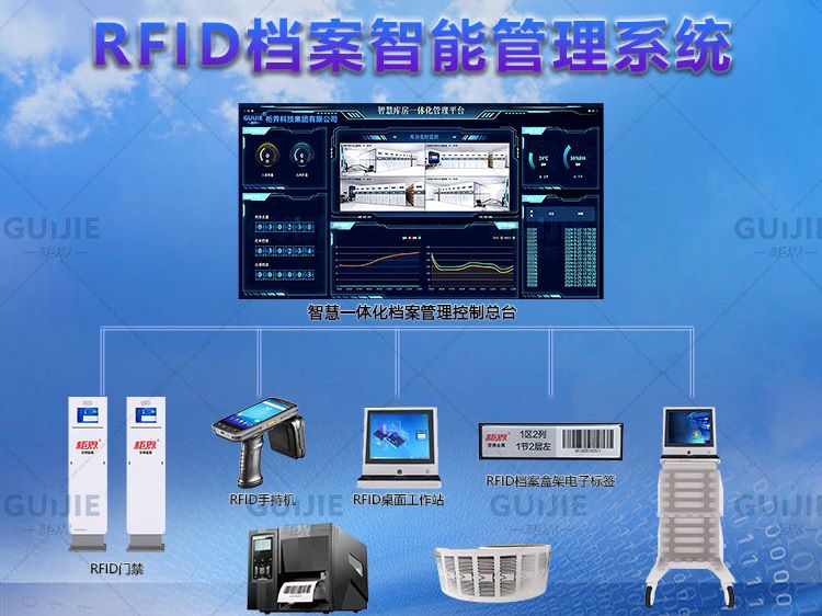 RFID檔案智能管理係統