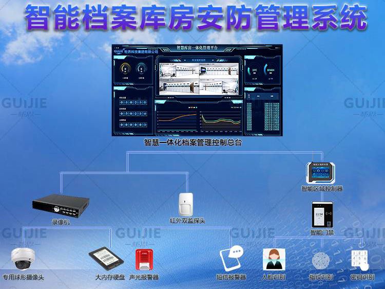 智慧檔案庫房安防管理係